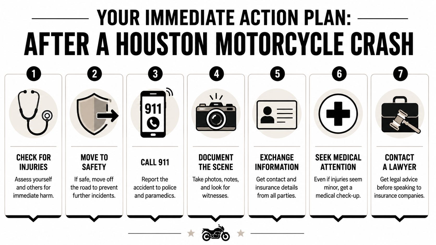 A step-by-step checklist infographic for what to do immediately after a Houston motorcycle accident.