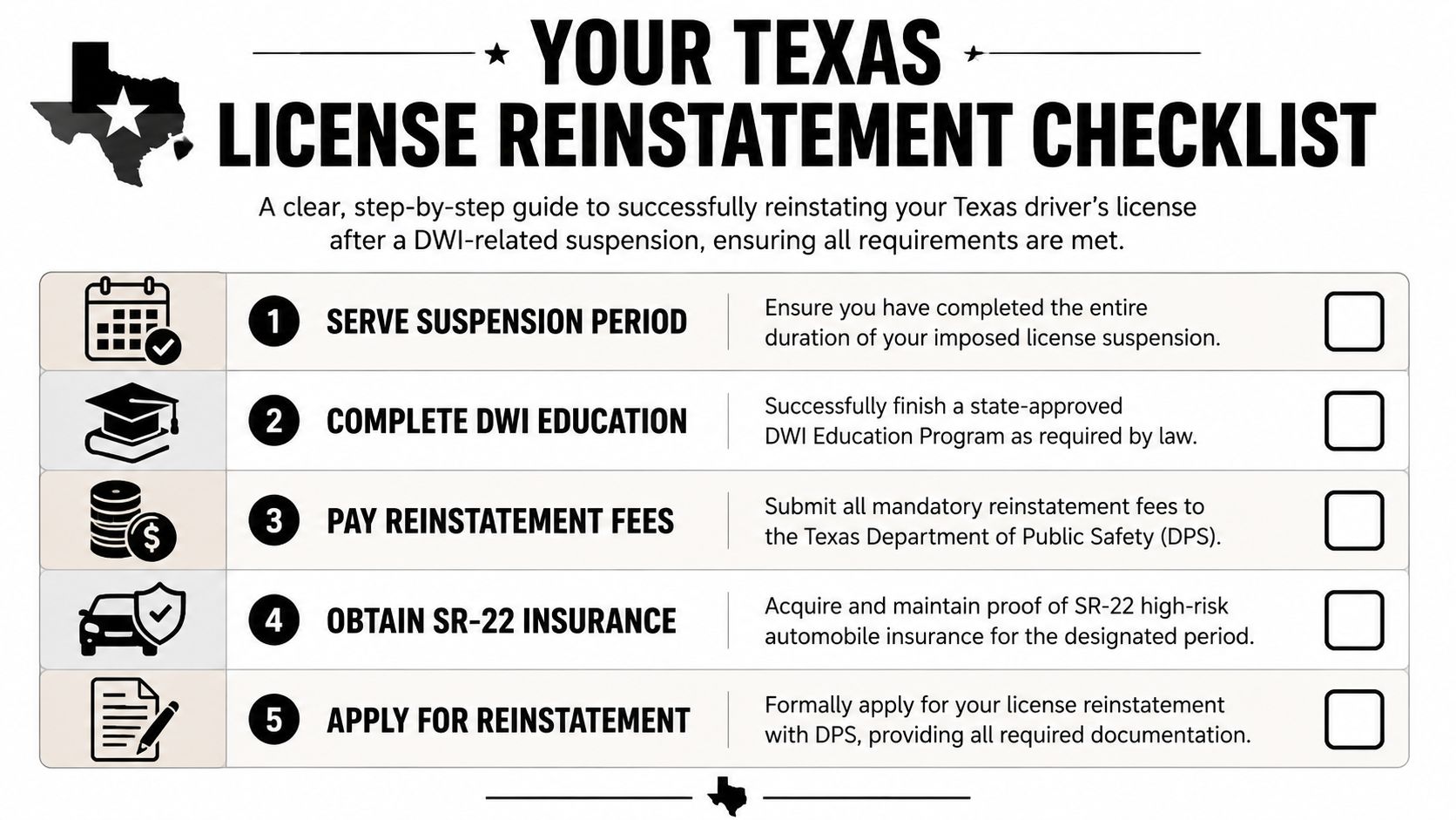 A Texas driver license reinstatement checklist outlining five steps to follow after a DWI-related license suspension.