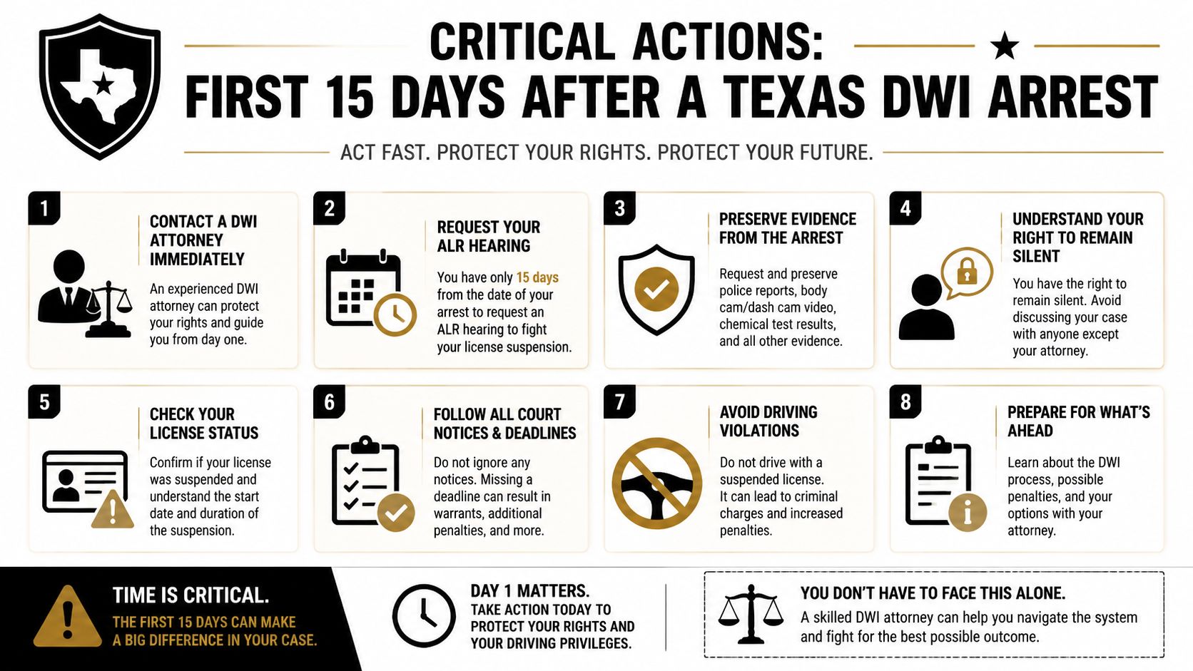 An infographic detailing eight critical steps to take immediately following a Texas DWI arrest.