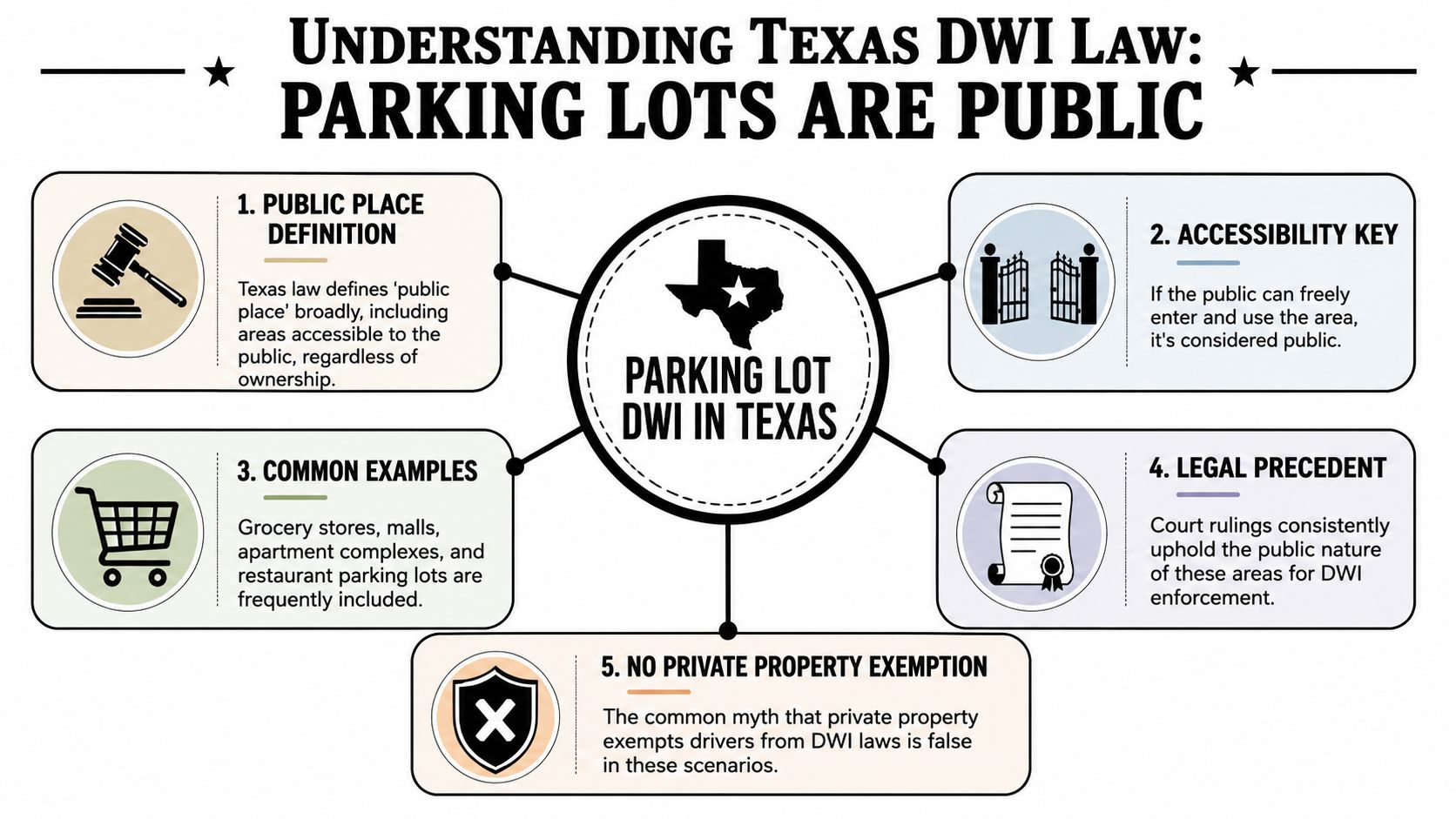 Why a Parking Lot is a Public Place Under Texas Law