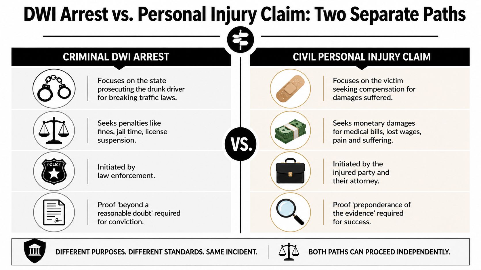How the DWI Arrest Impacts Your Personal Injury Claim