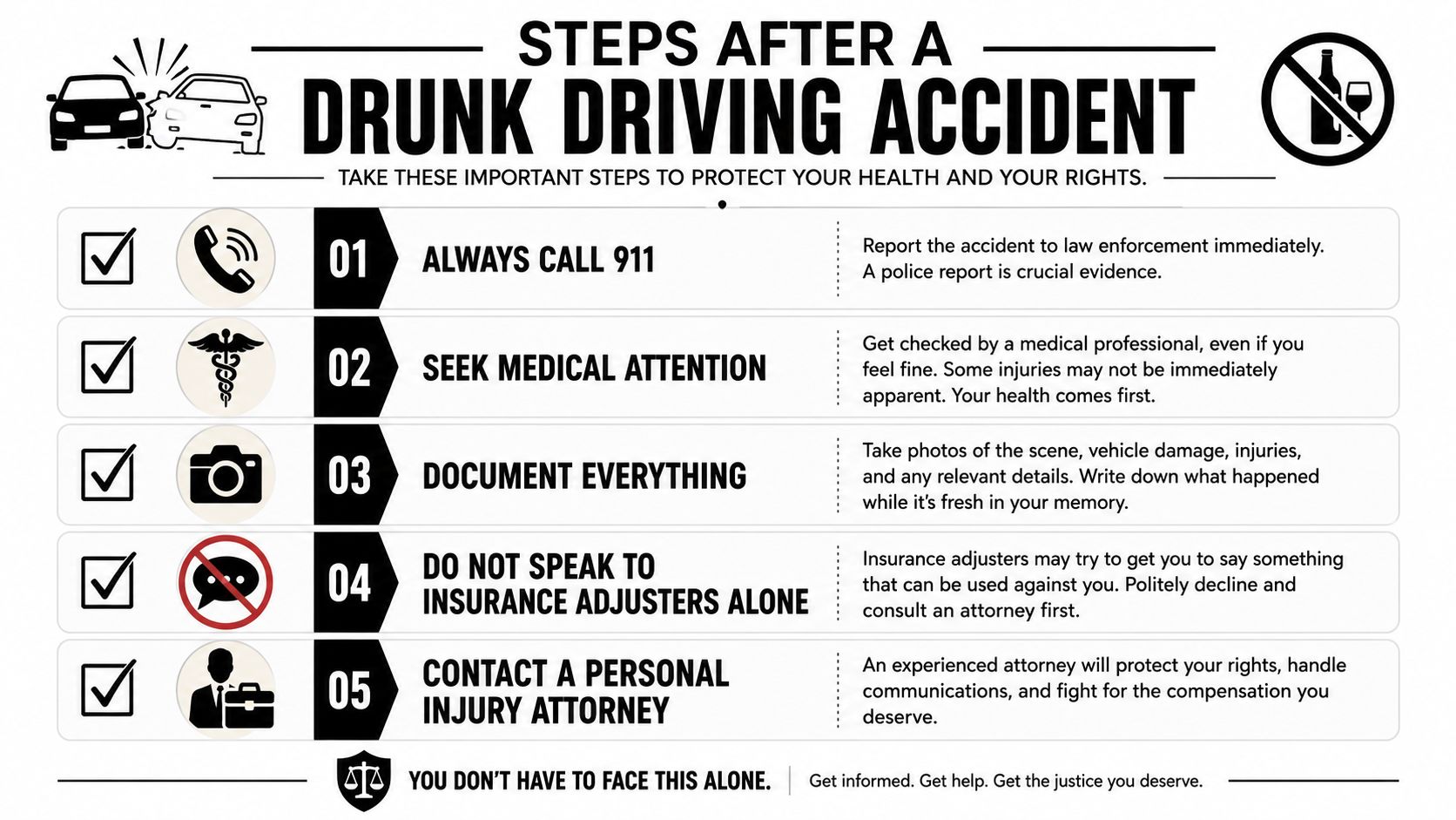 An infographic detailing five essential steps to take following a drunk driving accident to protect your rights.