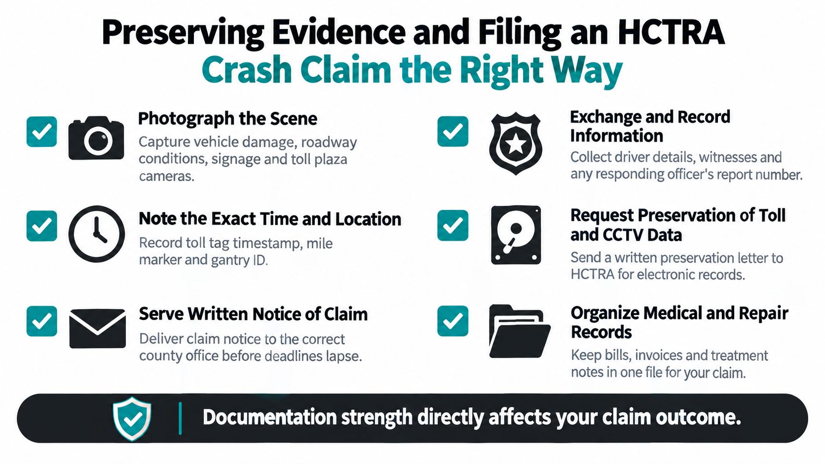 An infographic detailing essential steps for preserving evidence and filing an HCTRA toll road crash claim.
