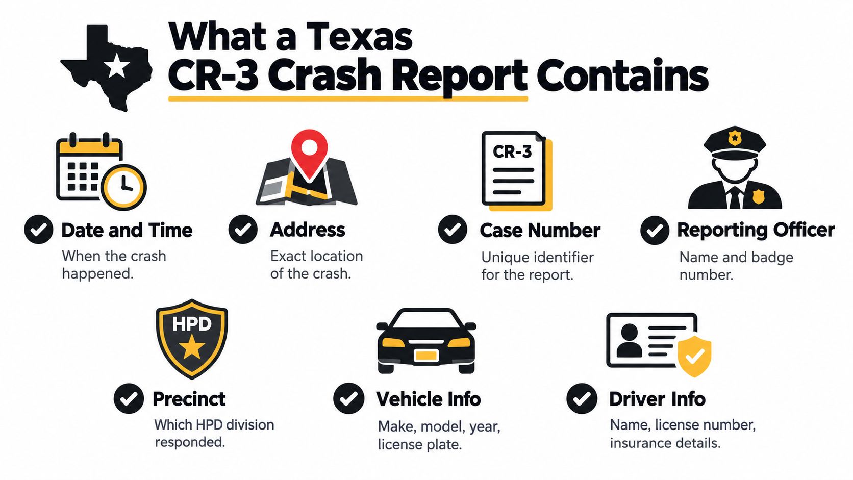 An infographic detailing the contents of a Texas CR-3 crash report including date, location, and driver details.