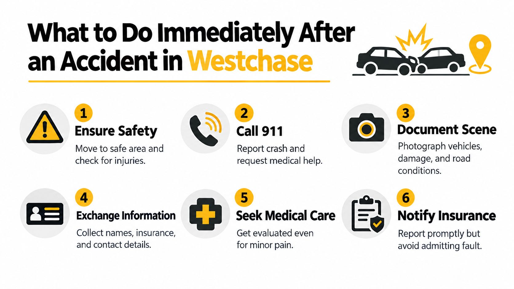 A helpful infographic showing six essential steps to take immediately following a vehicle accident in Westchase.